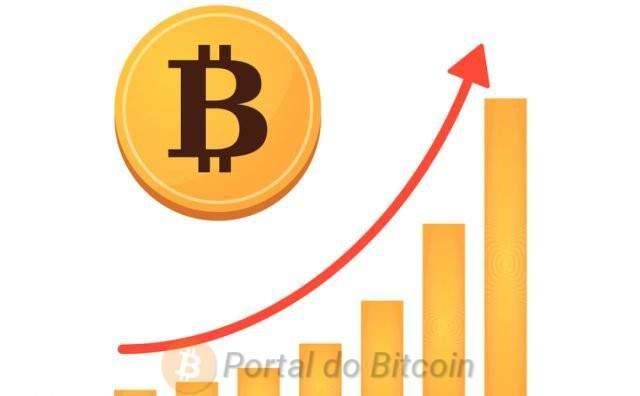 Imagem da matéria: Alta do Bitcoin Puxa o Mercado e Capitalização Volta aos 90 Bilhões