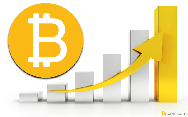 Imagem da matéria: Bitcoin Já Valorizou Mais de 100% Desde o Início do Ano