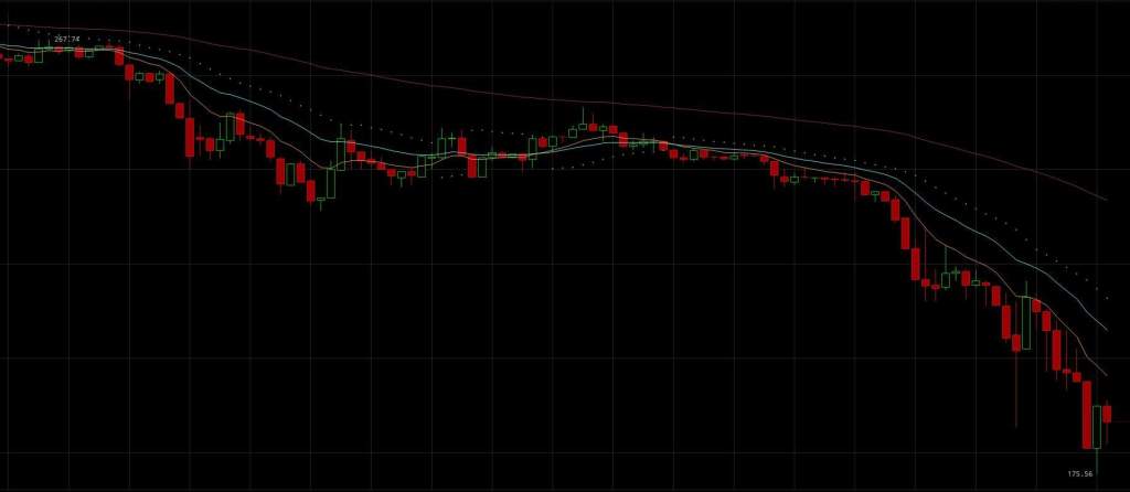 Imagem da matéria: Ethereum Cai Abaixo dos 200 Dólares