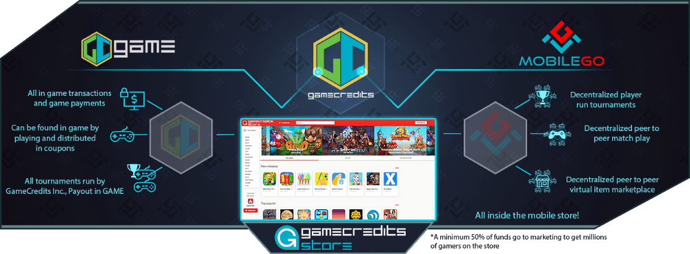 Imagem da matéria: Análise da MobileGo