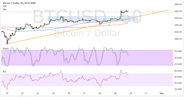 Imagem da matéria: Análise Técnica Bitcoin 30/08/17