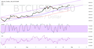 Imagem da matéria: Análise Técnica Bitcoin 31/08/17 - De olho nos US$ 5 Mil