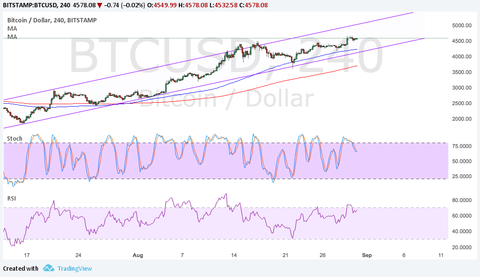 Imagem da matéria: Análise Técnica Bitcoin 31/08/17 - De olho nos US$ 5 Mil