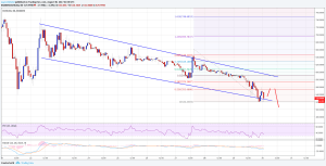 Imagem da matéria: Análise Técnica Bitcoin Cash 30/08/17