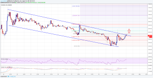 Imagem da matéria: Análise Técnica Bitcoin Cash 31/08/17