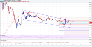 Imagem da matéria: Análise Técnica Bitcoin Cash 28/08/17