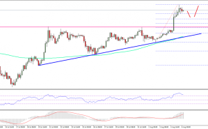 Imagem da matéria: Análise Semanal Bitcoin - De olho nos $3500