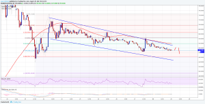 Imagem da matéria: Análise Técnica Bitcoin Cash 29/08/17