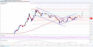 Imagem da matéria: Análise Técnica Bitcoin Cash 23/08/17 - Voltando a Subir?
