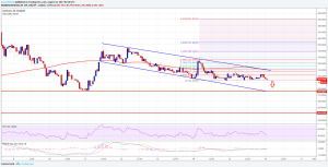 Imagem da matéria: Análise Técnica Bitcoin Cash 16/08/17