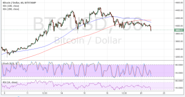 Imagem da matéria: Análise Técnica Bitcoin 22/08/17 - Queda a Caminho?