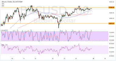 Imagem da matéria: Análise Técnica Bitcoin 28/08/17