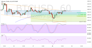 Imagem da matéria: Análise Técnica Bitcoin 29/08/17