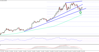 Imagem da matéria: Análise Técnica Bitcoin 21/08/17