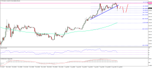 Imagem da matéria: Análise Semanal Ethereum 13/08/17 - Pressionada pelo Bitcoin
