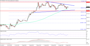 Imagem da matéria: Análise Técnica Ethereum 20/08/17