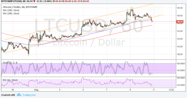 Imagem da matéria: Análise Técnica Litecoin 11/08/17 - Canal de Alta Rompido para Baixo?