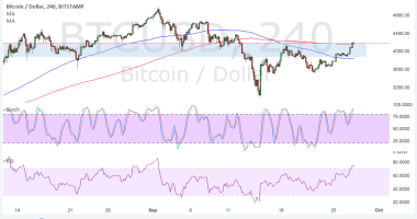 Imagem da matéria: Análise Técnica Bitcoin 28/09/17