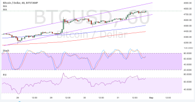 Imagem da matéria: Análise Técnica Bitcoin 01/09/17