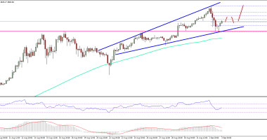 Imagem da matéria: Análise Técnica Bitcoin 03/09/17 - Vai Romper os US$ 5000?