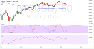 Imagem da matéria: Análise Técnica Bitcoin 08/09/17