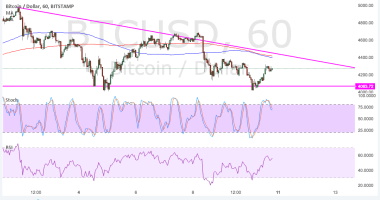 Imagem da matéria: Análise Técnica Bitcoin 11/09/17