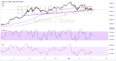 Imagem da matéria: Análise Técnica Bitcoin 12/09/17