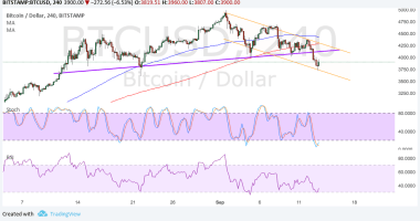 Imagem da matéria: Análise Técnica Bitcoin 14/09/17