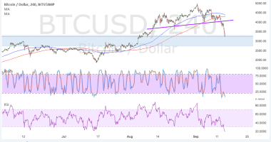 Imagem da matéria: Análise Técnica Bitcoin 15/09/17