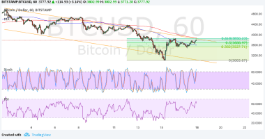 Imagem da matéria: Análise Técnica Bitcoin 18/09/17