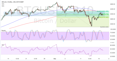 Imagem da matéria: Análise Técnica Bitcoin 20/09/17