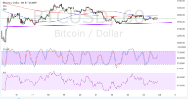 Imagem da matéria: Análise Técnica Bitcoin 25/09/17