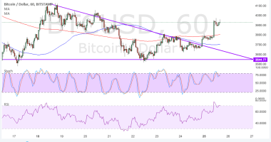 Imagem da matéria: Análise Técnica Bitcoin 26/09/17