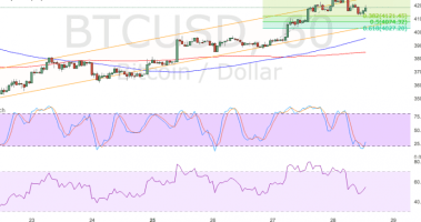 Imagem da matéria: Análise Técnica Bitcoin 29/09/17