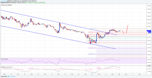 Imagem da matéria: Análise Técnica Bitcoin Cash 01/09/17