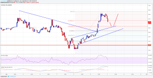 Imagem da matéria: Análise Técnica Bitcoin Cash 07/09/17