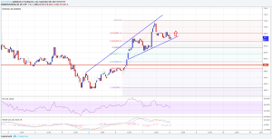 Imagem da matéria: Análise Técnica Bitcoin Cash 08/09/17