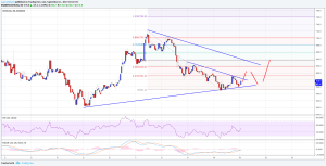 Imagem da matéria: Análise Técnica Bitcoin Cash 11/09/17