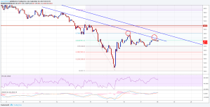Imagem da matéria: Análise Técnica Bitcoin Cash 18/09/17