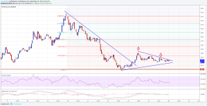 Imagem da matéria: Análise Técnica Bitcoin Cash 25/09/17
