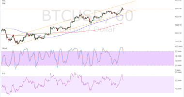 Imagem da matéria: Análise Técnica Bitcoin 01/10/17