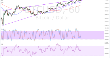 Imagem da matéria: Análise Técnica Bitcoin 03/10/17