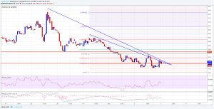 Imagem da matéria: Análise Técnica Bitcoin Cash 03/10/17