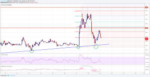 Imagem da matéria: Análise Técnica Bitcoin Cash 19/10/17