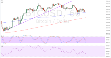 Imagem da matéria: Análise Técnica Bitcoin 14/12/17