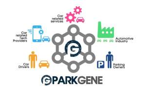 Imagem da matéria: Tecnologia Blockchain da PARKGENE Irá Revolucinar Como Estacionamos
