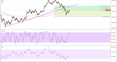 Imagem da matéria: Análise Técnica Bitcoin 09/01/18