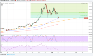 Imagem da matéria: Análise Técnica Bitcoin 18/01/18