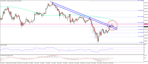 Imagem da matéria: Análise Técnica Bitcoin 21/01/18