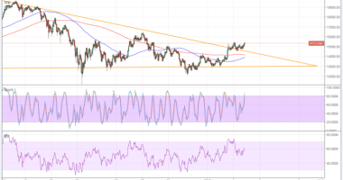 Imagem da matéria: Análise Técnica Bitcoin 04/01/18